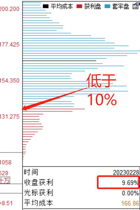 散户生存法则：低估区买入就对了！庖丁姐在股市也摸爬滚打了5年多，我觉得散户想赚钱