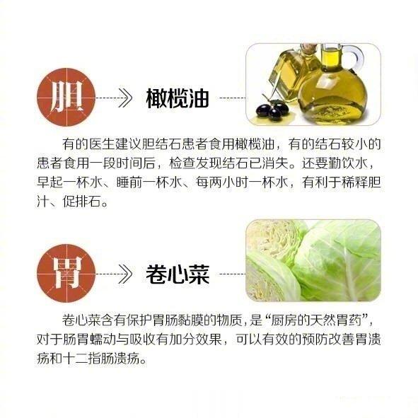 【身体各器官最爱的“食谱”】眼