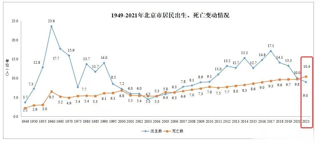 <p>有机构预测北京2022年