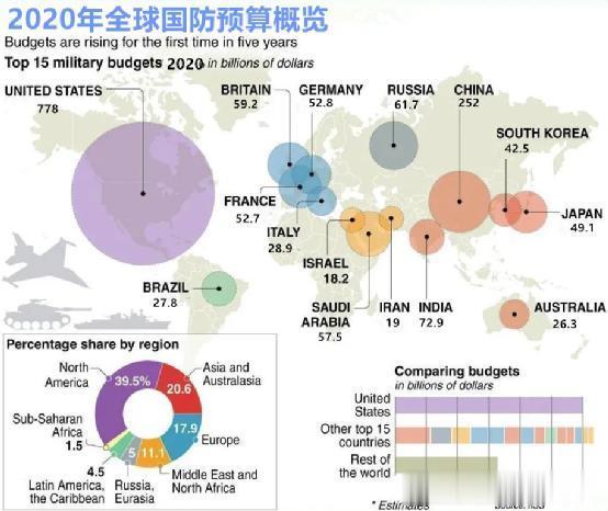 中国烟民最引以为豪的事情就是，我们中国烟民就能养中国军队，确实 ，中国的军费总额
