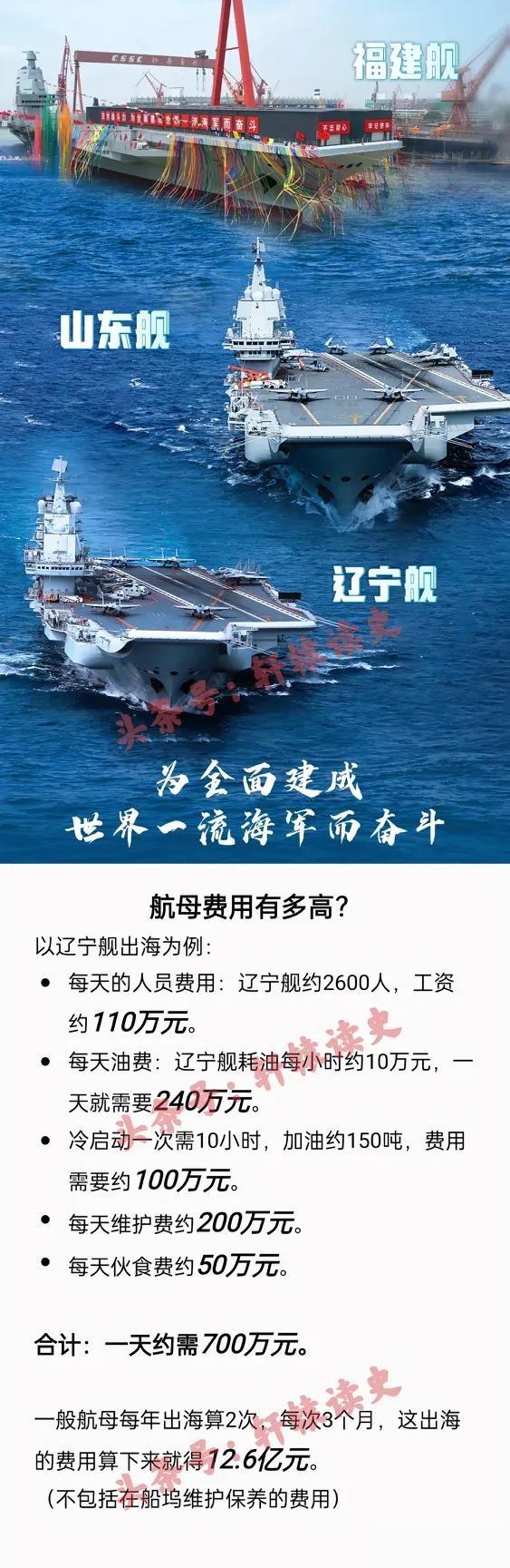航母一天的开销你知道有多少吗？
大家觉得这个数据靠谱不？