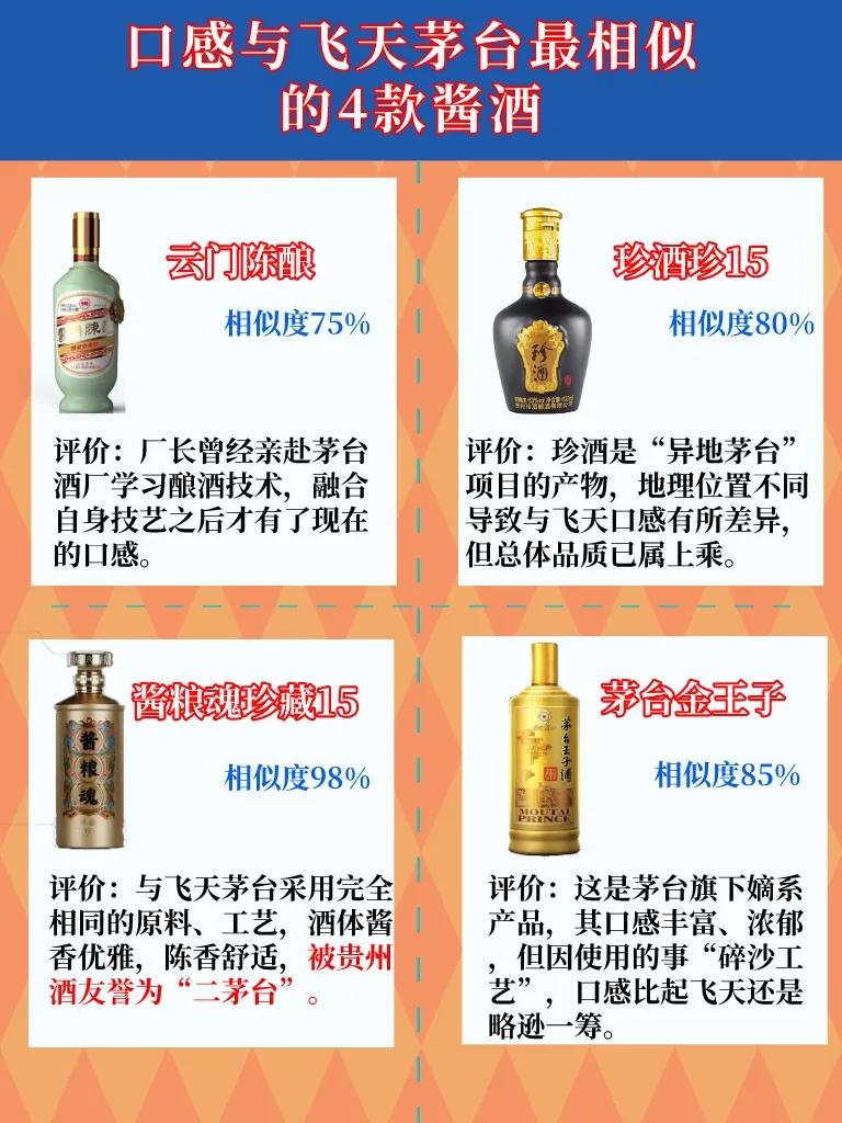 口感与飞天茅台相似的酱酒都有哪些？

酒友最认可的只有这4款，看看你喝过吗酱酒圈