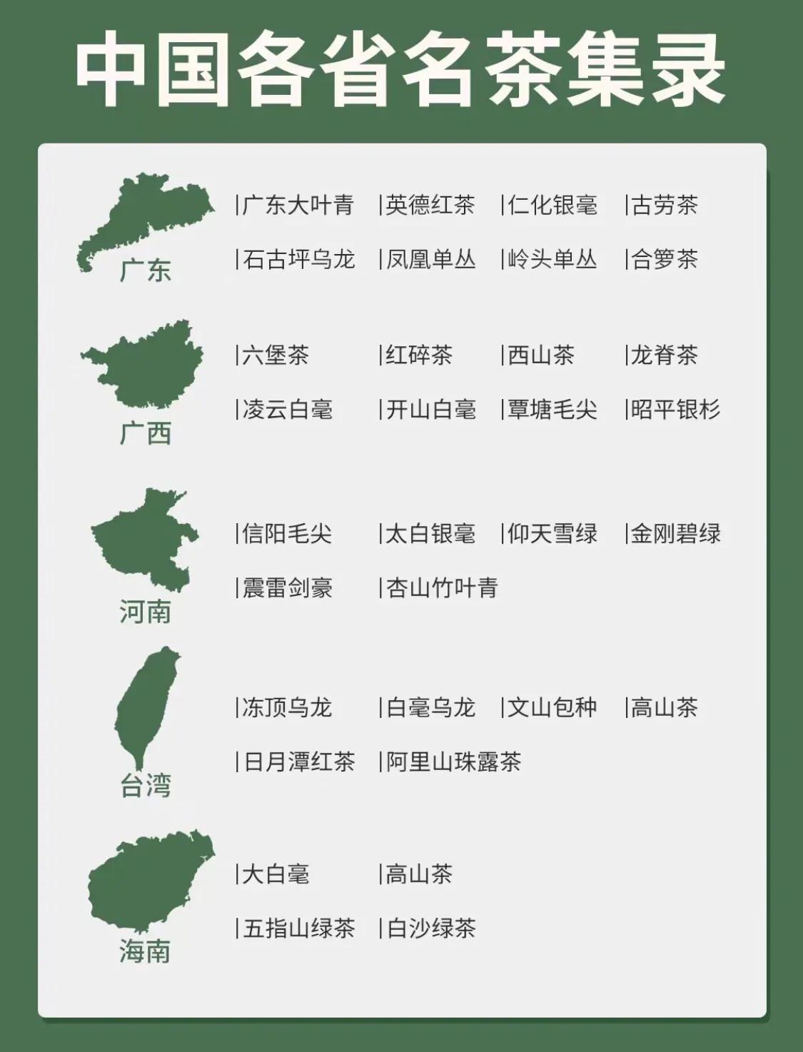 中国各省名茶集录，建议收藏！
