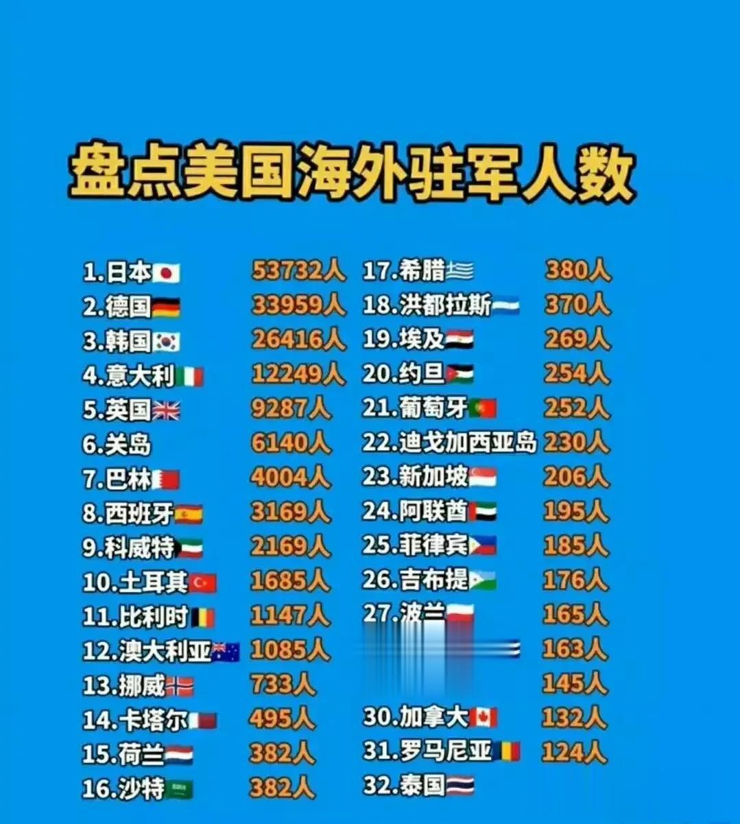 美国人对美国驻军的国家，盖洛普民调里好感率要高于没有美国驻军的国家，比如，美国人