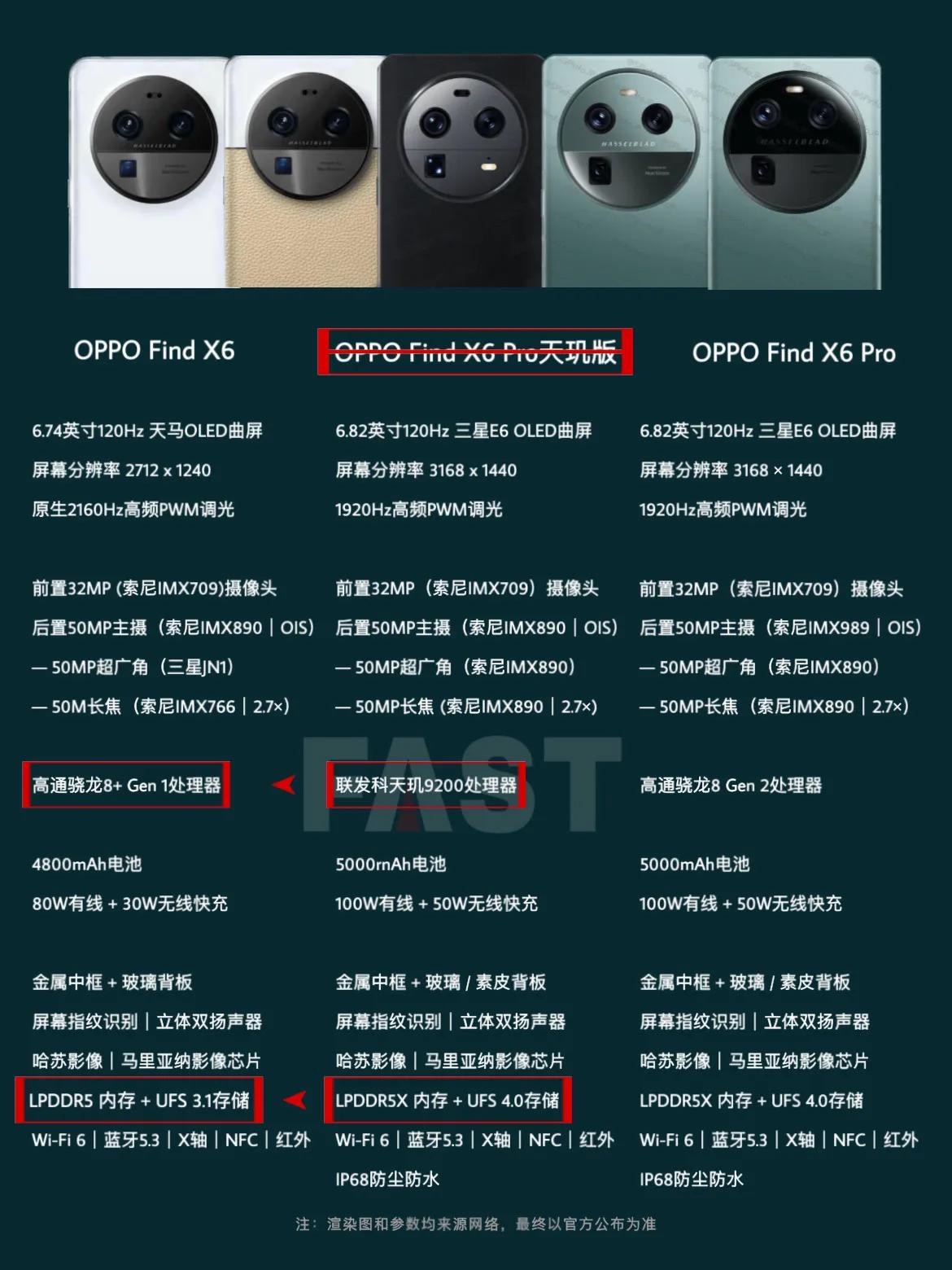 据说OPPO Find X6系列产品策略调整“三杯变两杯”，取消骁龙8+ Gen