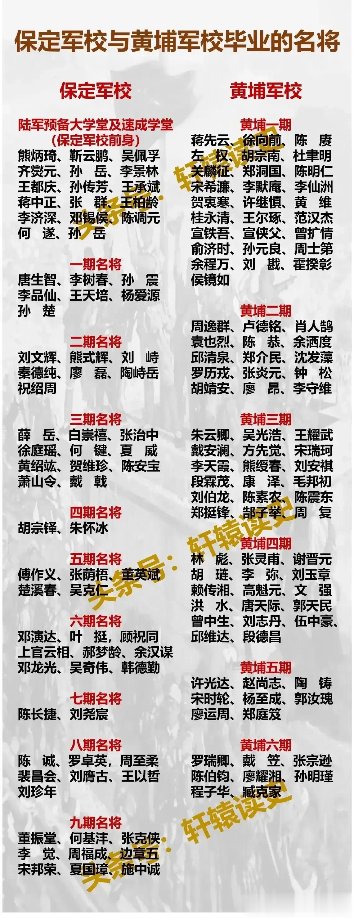 在国民党1935年4月首批授予的上将军衔中，属于黄埔嫡系的有4位，分别是一级上将