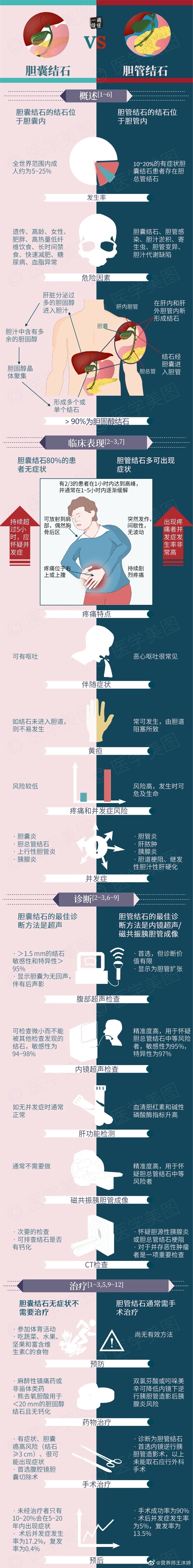  1月17日干货趣图——关于：