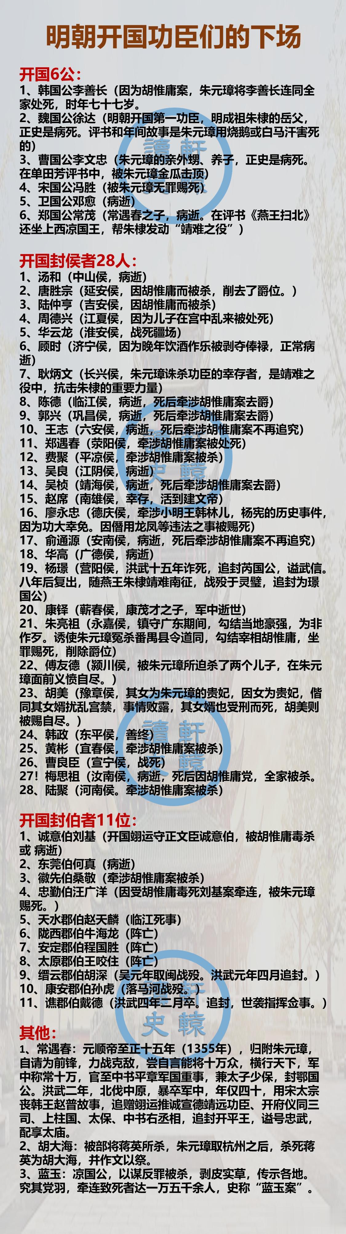 朱元璋开国功臣们（六公、二十八侯、十一伯）的下场。