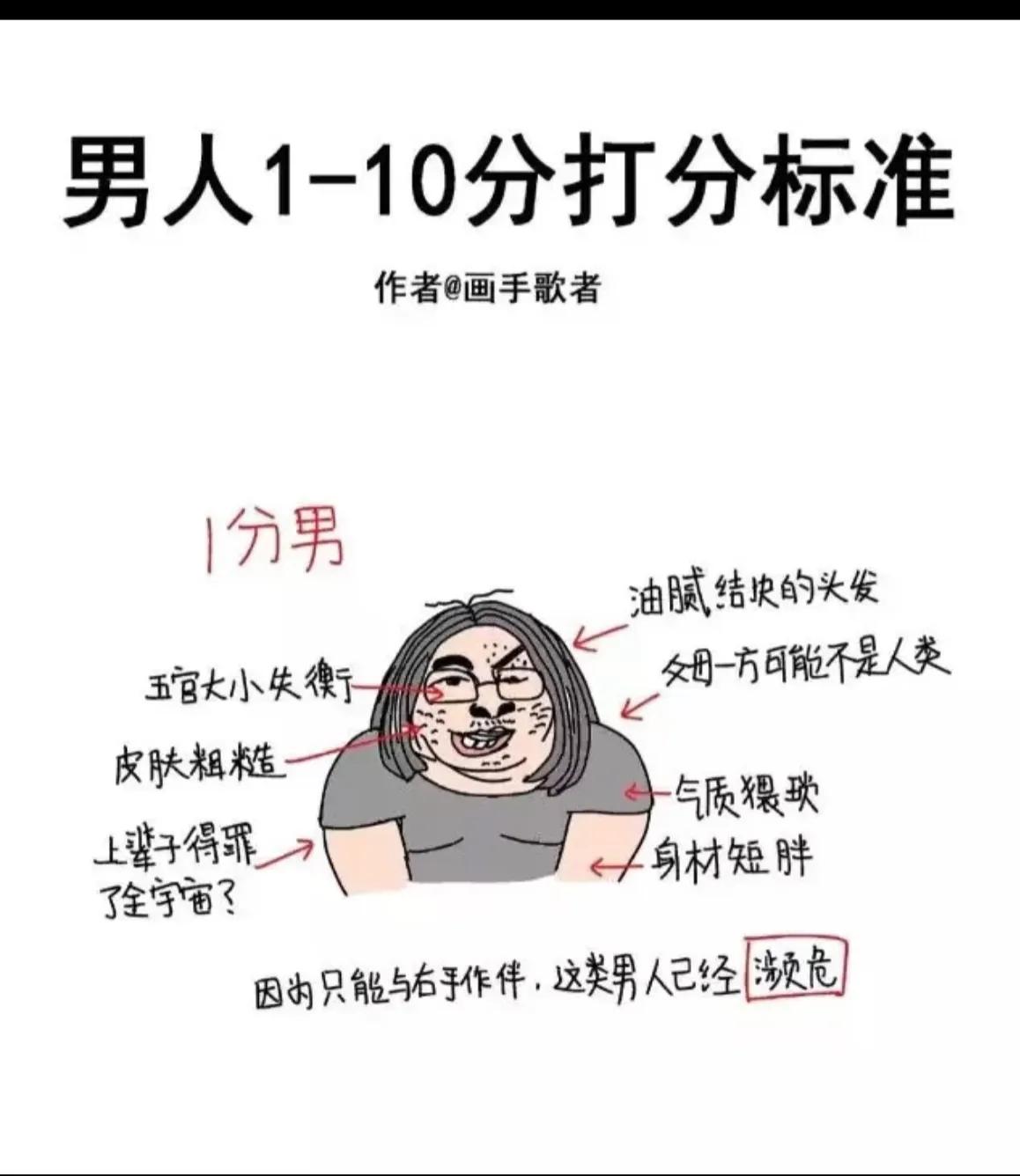 男生1—10分打分标准，快来自行对照，看看你在女生眼里是什么样的？