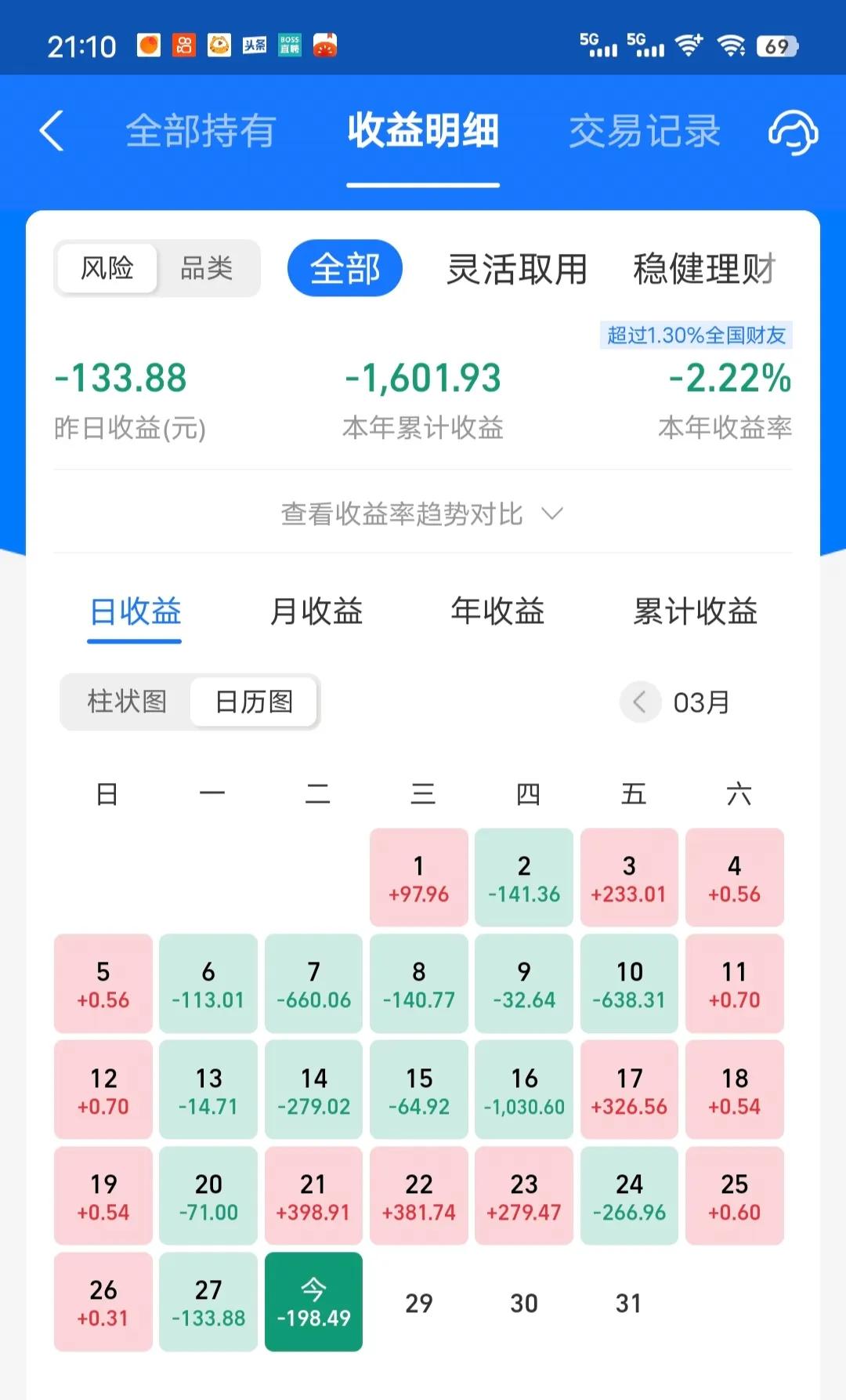 今天收益更新了，收益率为-0.4%，没打过老对手。今天主要是半导体再次大跌，加上
