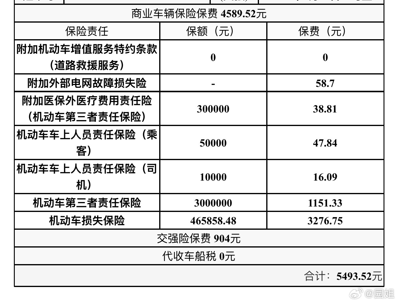 我的问界M9第二年续保了，合计5400多，感觉这个价格很不错哦，作为新能源车，而