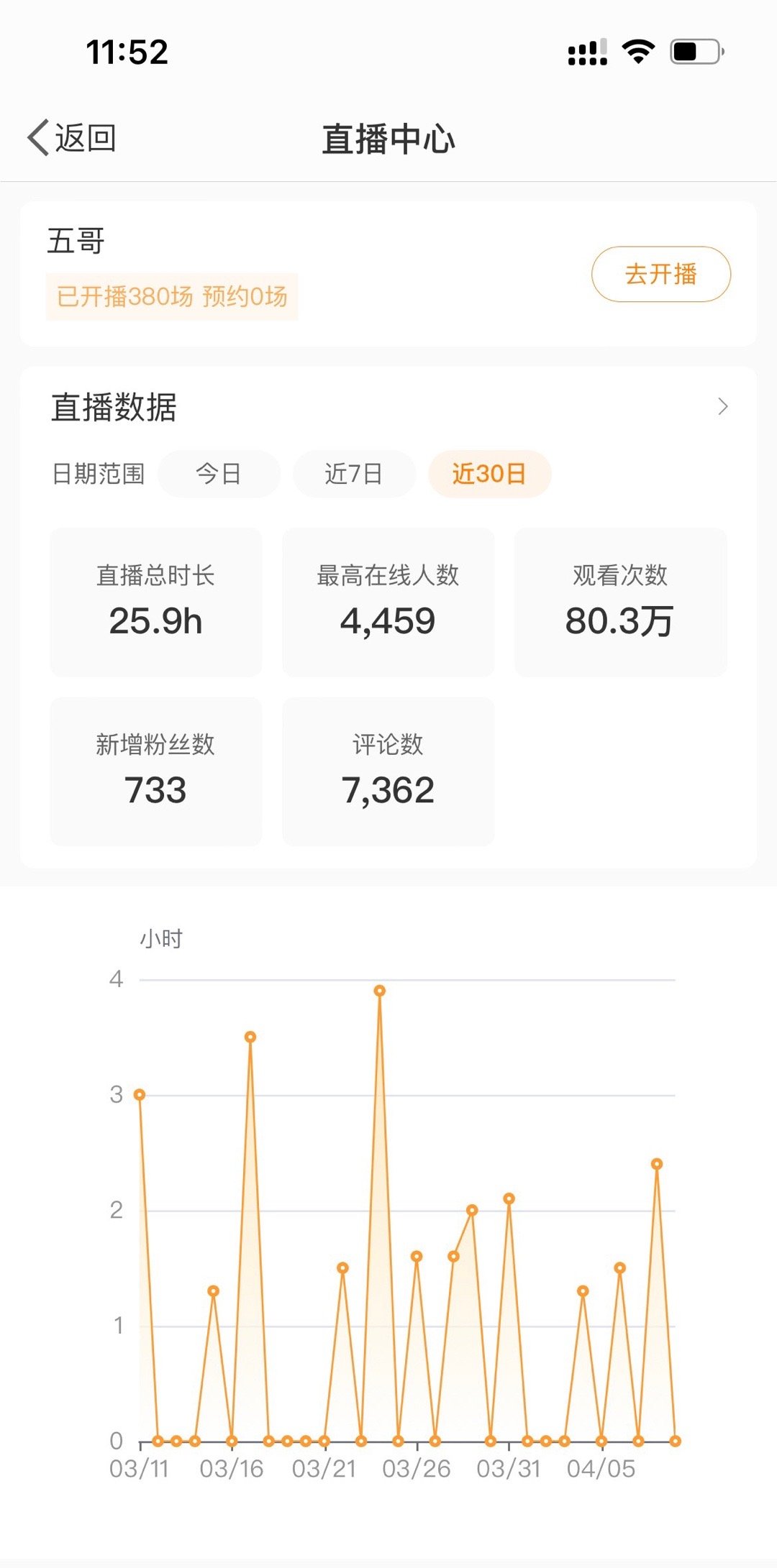 『和陌生人说话』昨晚是我第 380 场直播。我都忘了自己第一次直播的开播时间了，