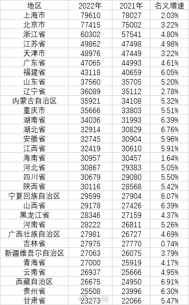 日本厚生劳动省发布2022年每月劳动统计调查，日本人均月（现金）工资为32万61