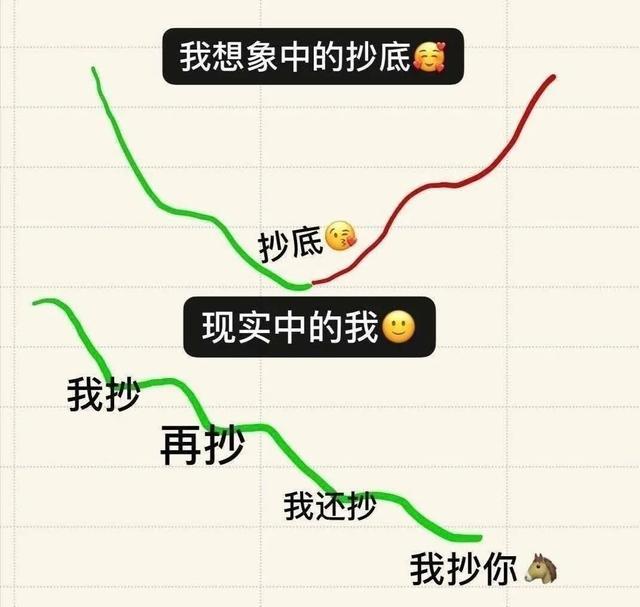底不是猜出来的！昨天，A股大涨38点，涨幅1.2%，就有人说A股已进入反弹。今天