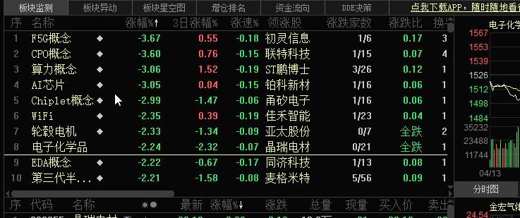 今天有财经消息说AL有利好消息刺激，公开消息出现之时往往会变成个股退出之日。 今