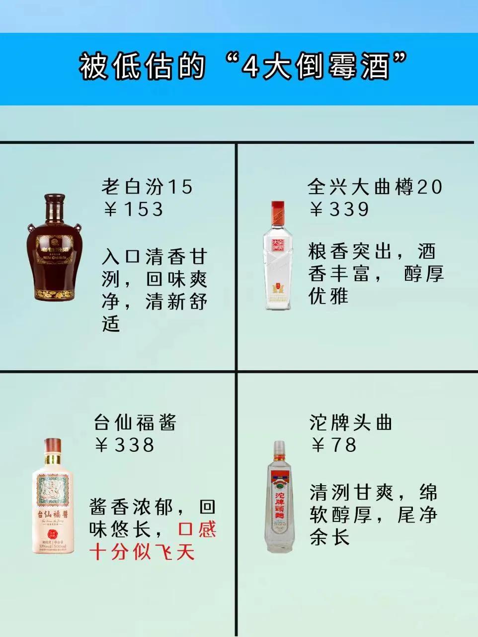 被低估的“4大倒霉酒”，因名气小被瞧不上，却不知行家私下偷着喝

我国白酒种类繁