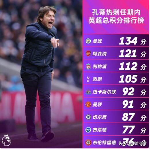 哎，就这么下课了，
热刺主帅安东尼奥.孔蒂正式下课，助理教练斯特利尼将出任执行主