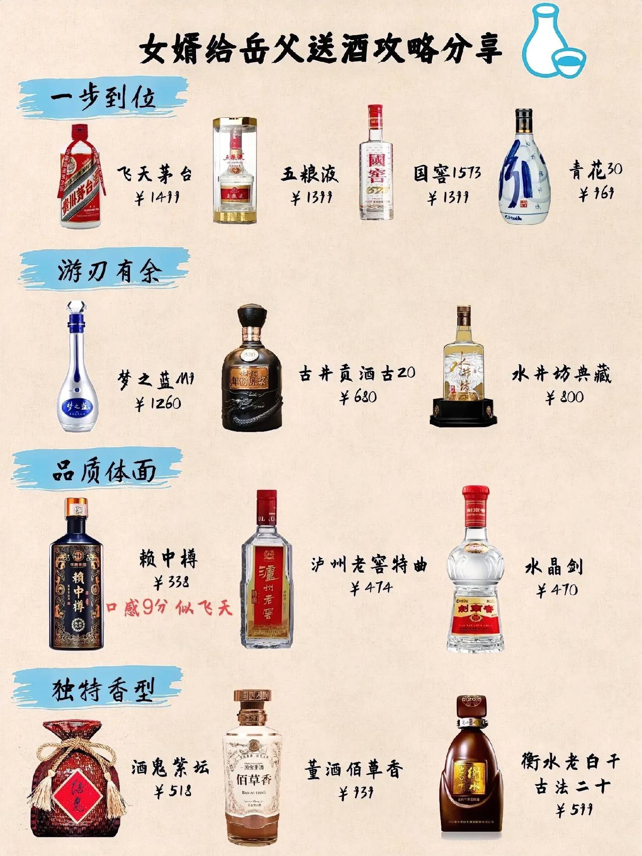 女婿给老丈人送酒，到底该怎么选

见老丈人是每个男人都要经历的的事情。每对新人在