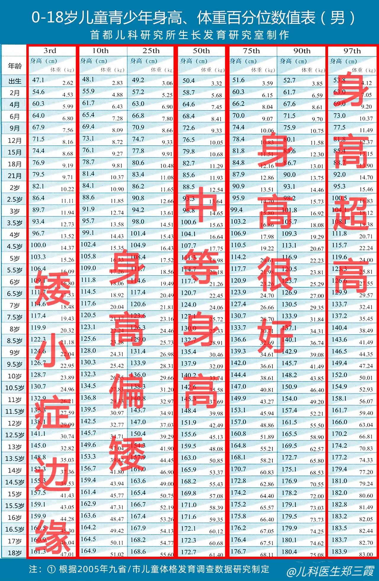 3个明显“特征”暗示着孩子即将停止长高，想要儿子长到180cm，女儿长到168c