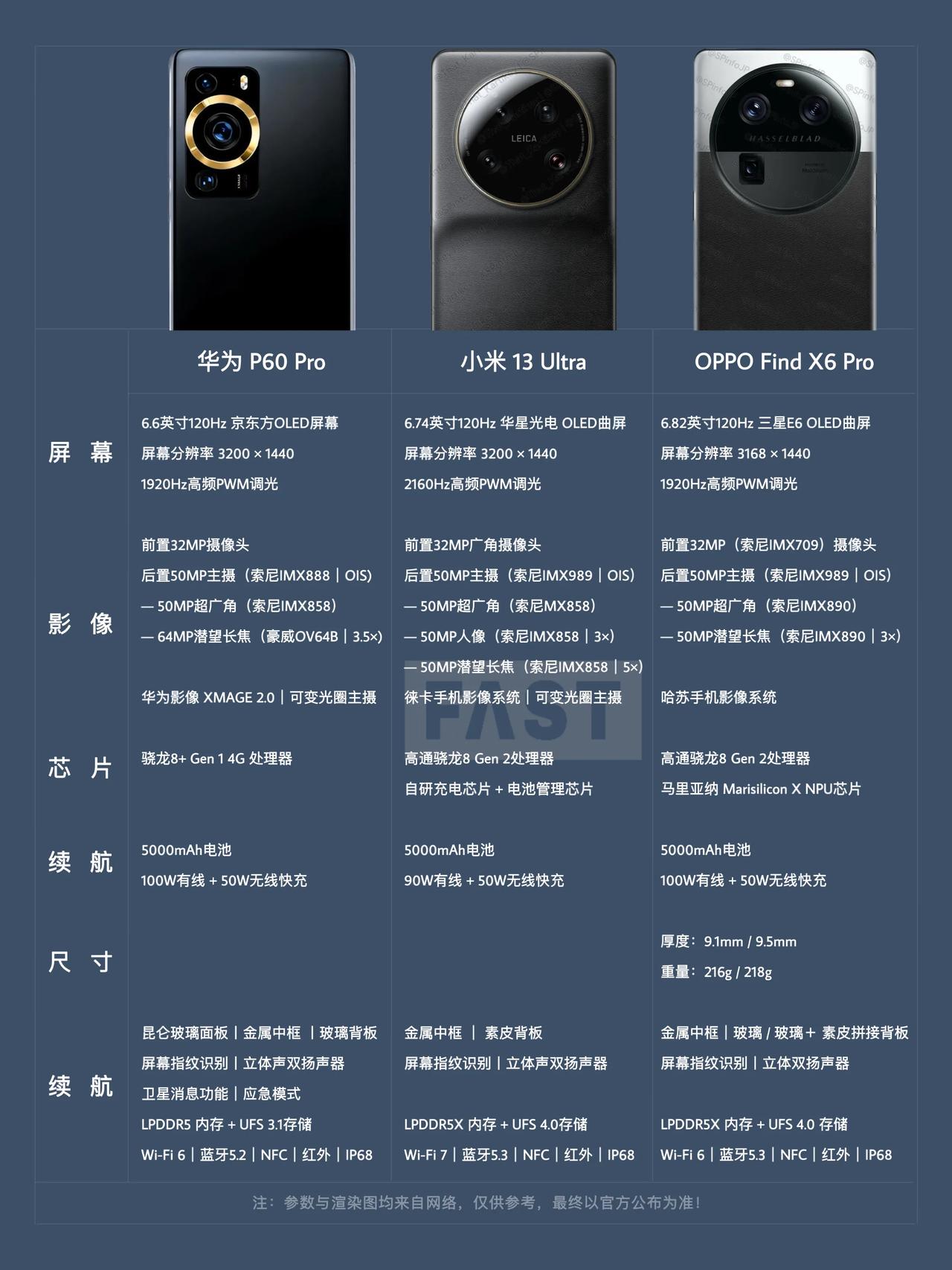 三大影像旗舰即将巅峰对决……

华为P60系列已开启前期预热，网传发布会定档3月