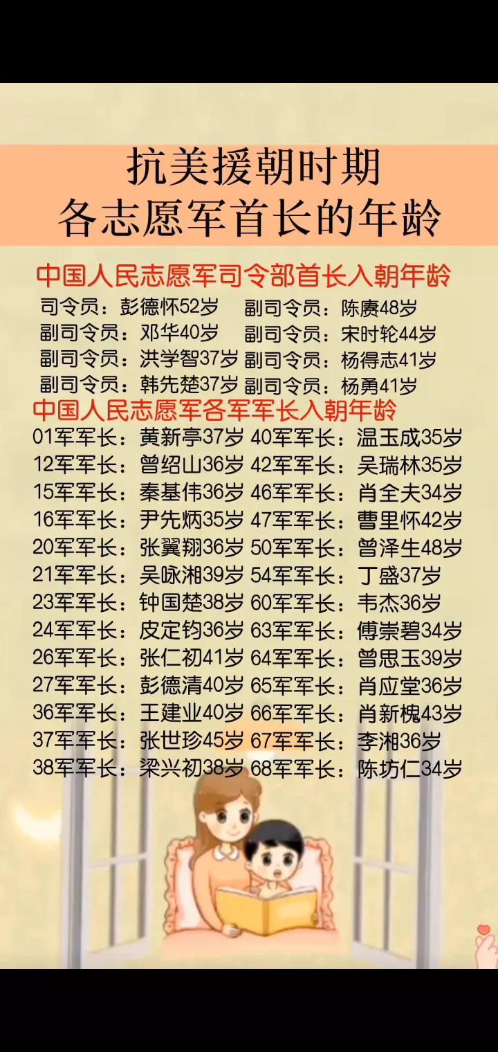 下表是抗美援朝时期志愿军首长们的年龄，向他们致以崇高的敬礼！