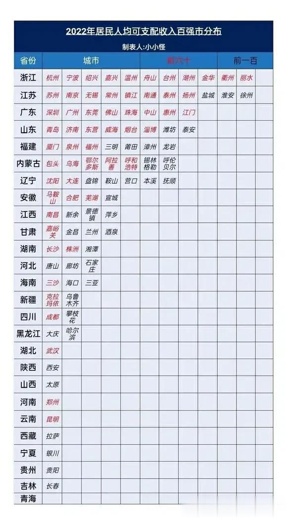 2022年中国人均收入百强市分布图，红字部分即为百强。