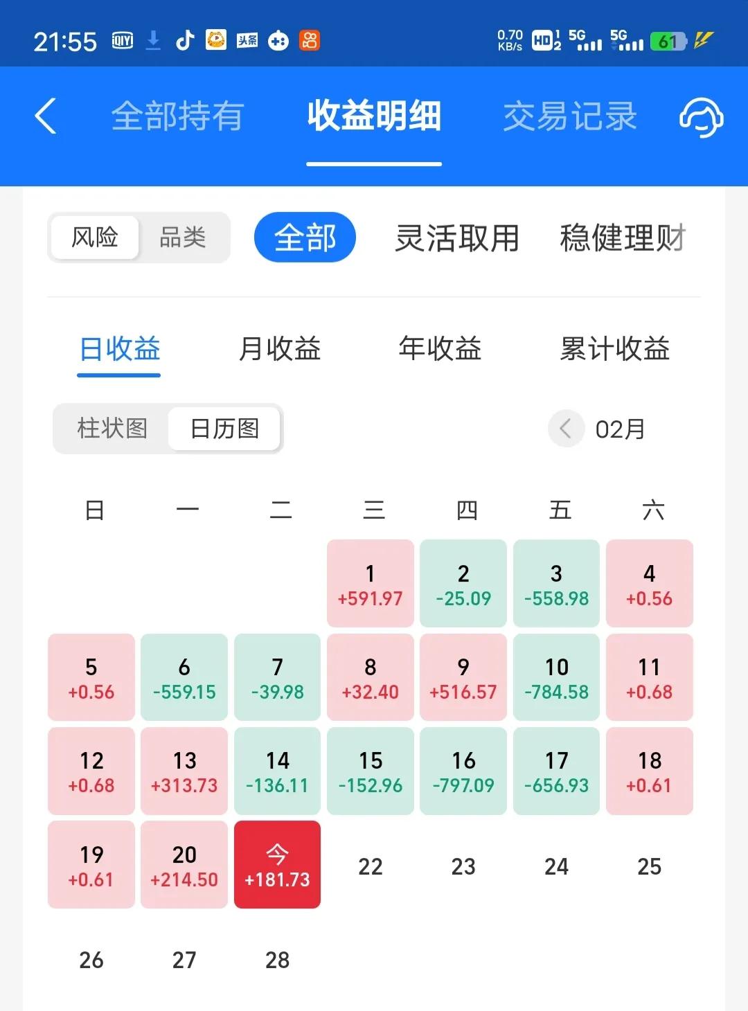 今天又是微涨，主要是半导体和白酒拖了后腿，新能源也是大跳水。 今天收益率为0.4