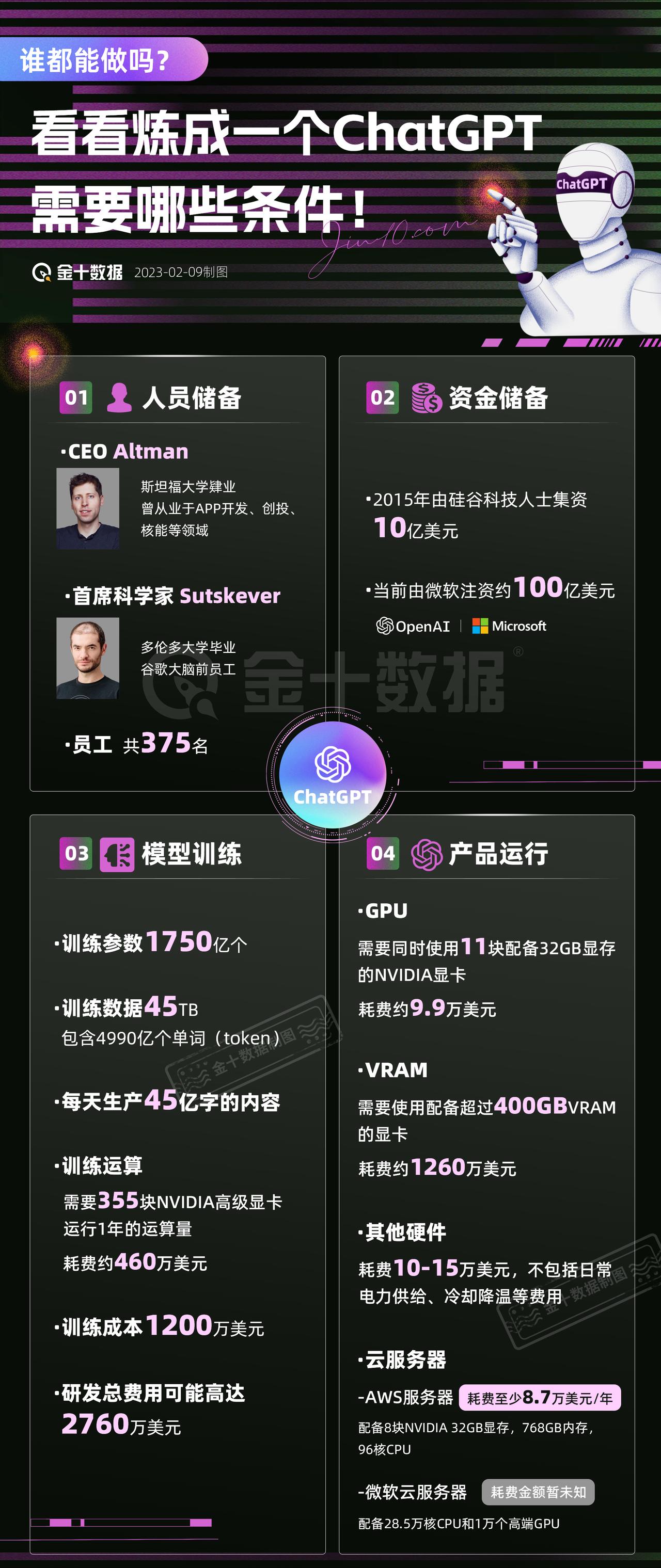 【炼成一个ChatGPT需要哪些条件？】ChatGPT谁都能做？炼成一个Chat