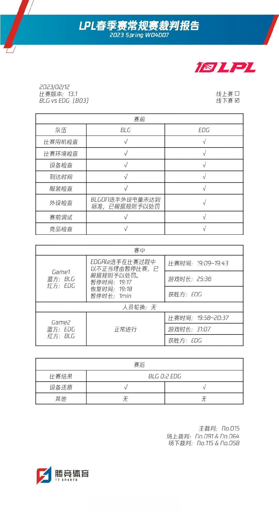 【LPL春季赛常规赛裁判报告：ON、Ale被处罚】 

2023/02/12  