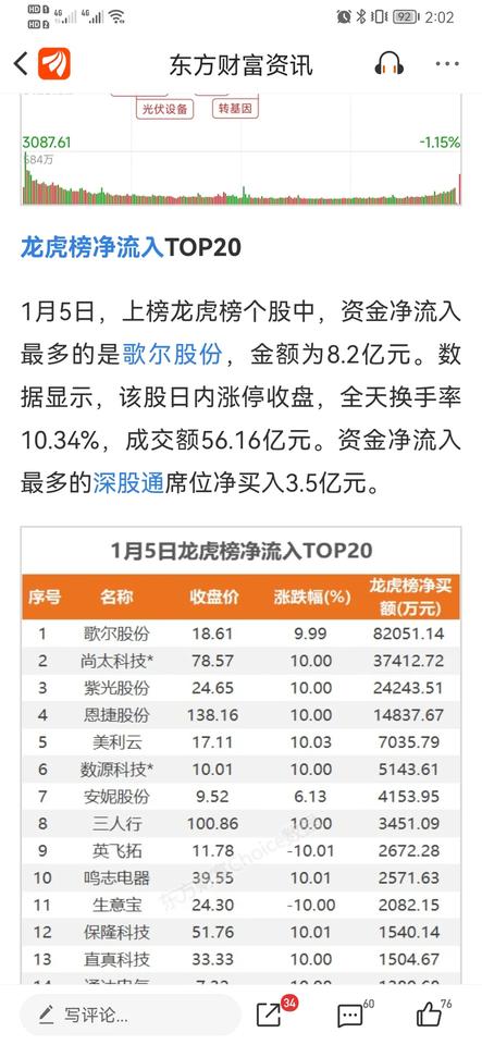 歌尔股份，科陆电子，三角轮胎，做个标记