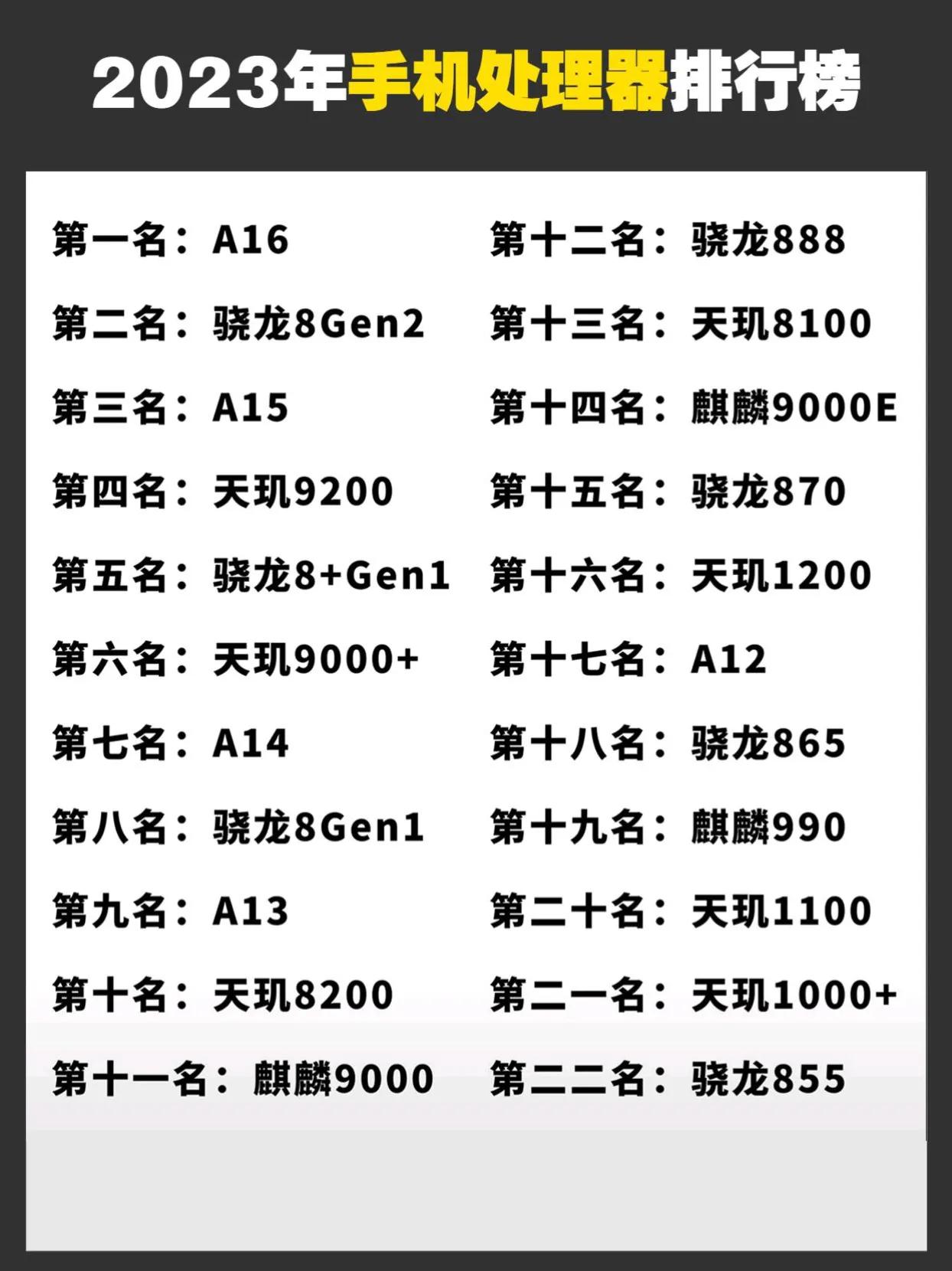 2023年手机处理器排行榜，你觉得哪款处理器最好？ 手机处理器排行 #手机处理器