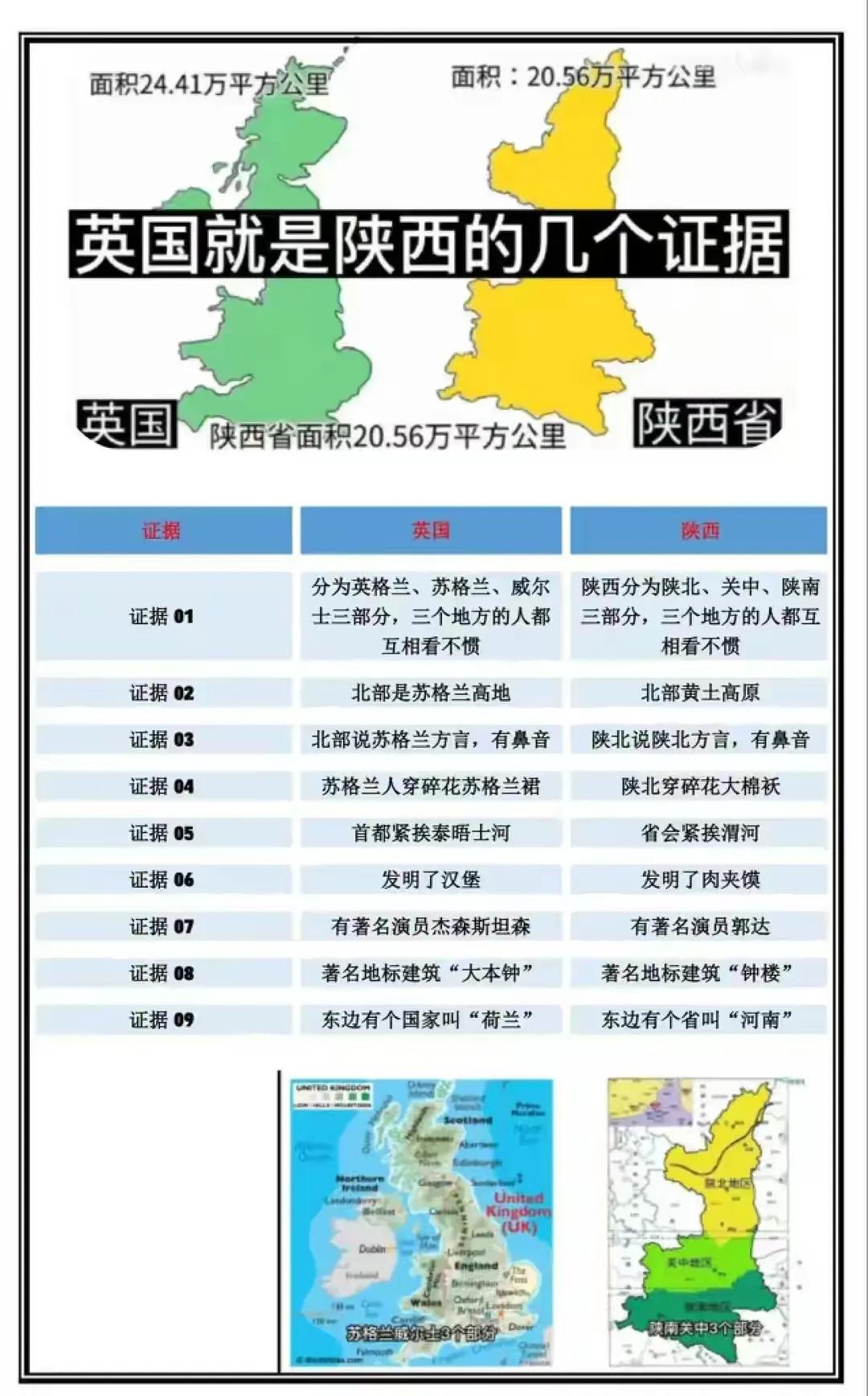 有网友说，英国就是另一个陕西，除了两个地区的地图极为相似之外，网友还分别列出了九