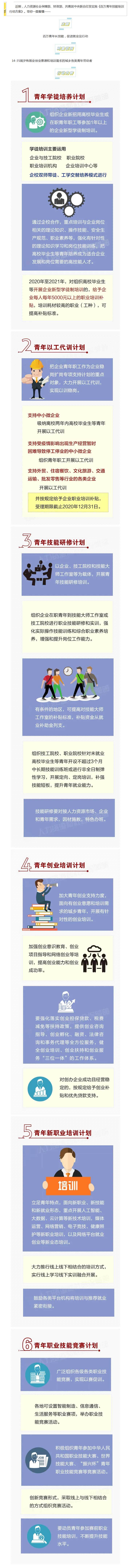 【一图看懂｜百万青年技能培训行