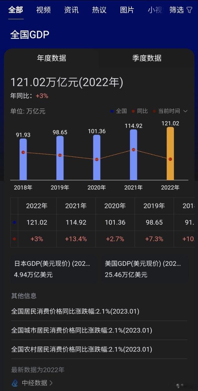 體感溫度不對啊，是感冒了吧？ ​​​