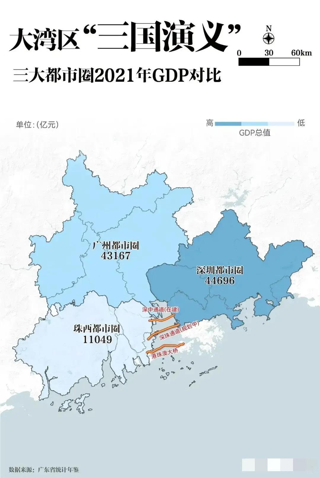 广东省珠三角三大都市圈，按照经济体量统计，珠西都市圈真的很弱，没有老大哥带领！
