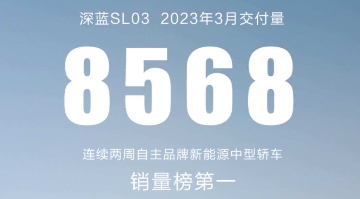 2023年3月深蓝SL03交付8568辆，较上月交付量实现飙升，连续两周占据自主