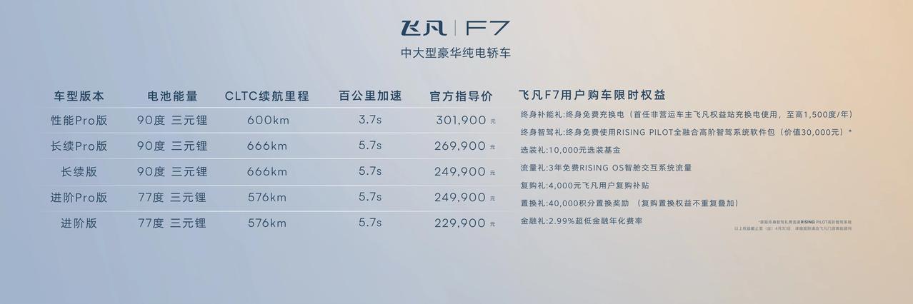 飞凡F7今天上市了，22.99万到30.19万，这个价格我感觉有点高，大家觉得呢