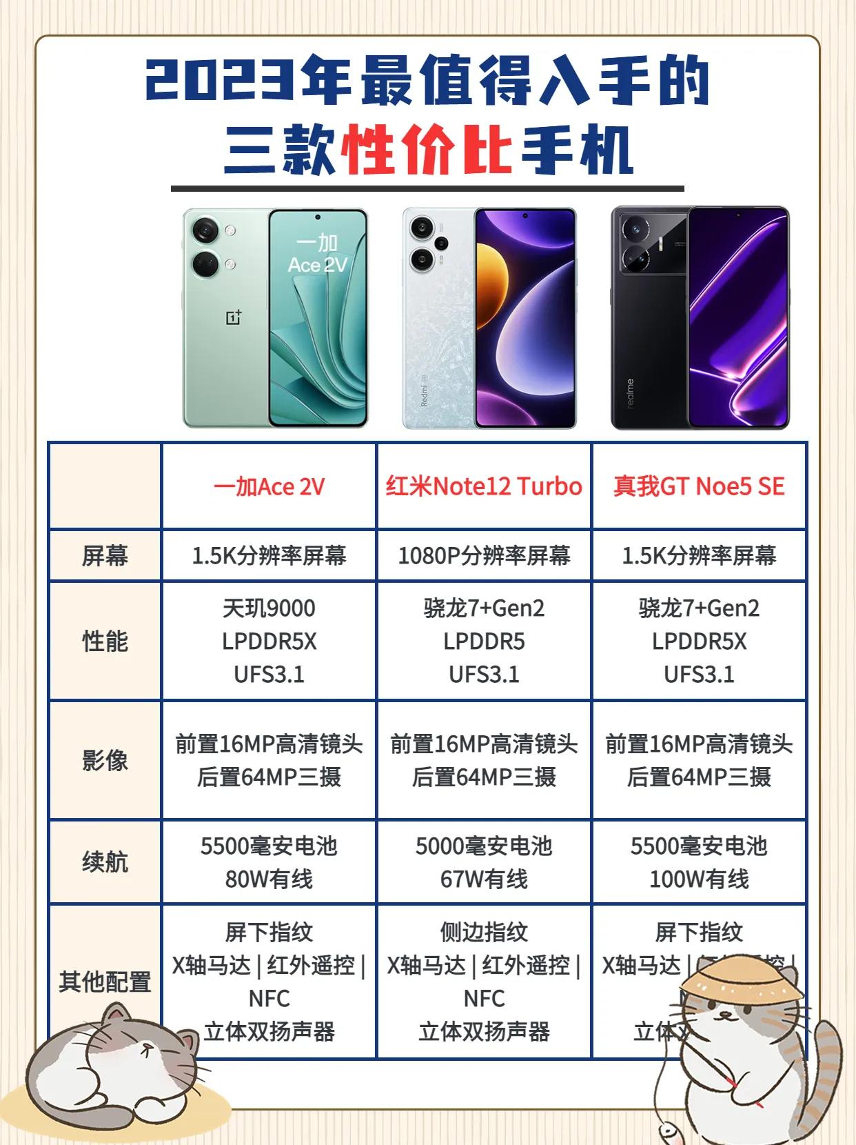 目前2000元档最值得入手的三款性价比手机，你最喜欢哪款？ 数码 #手机推荐