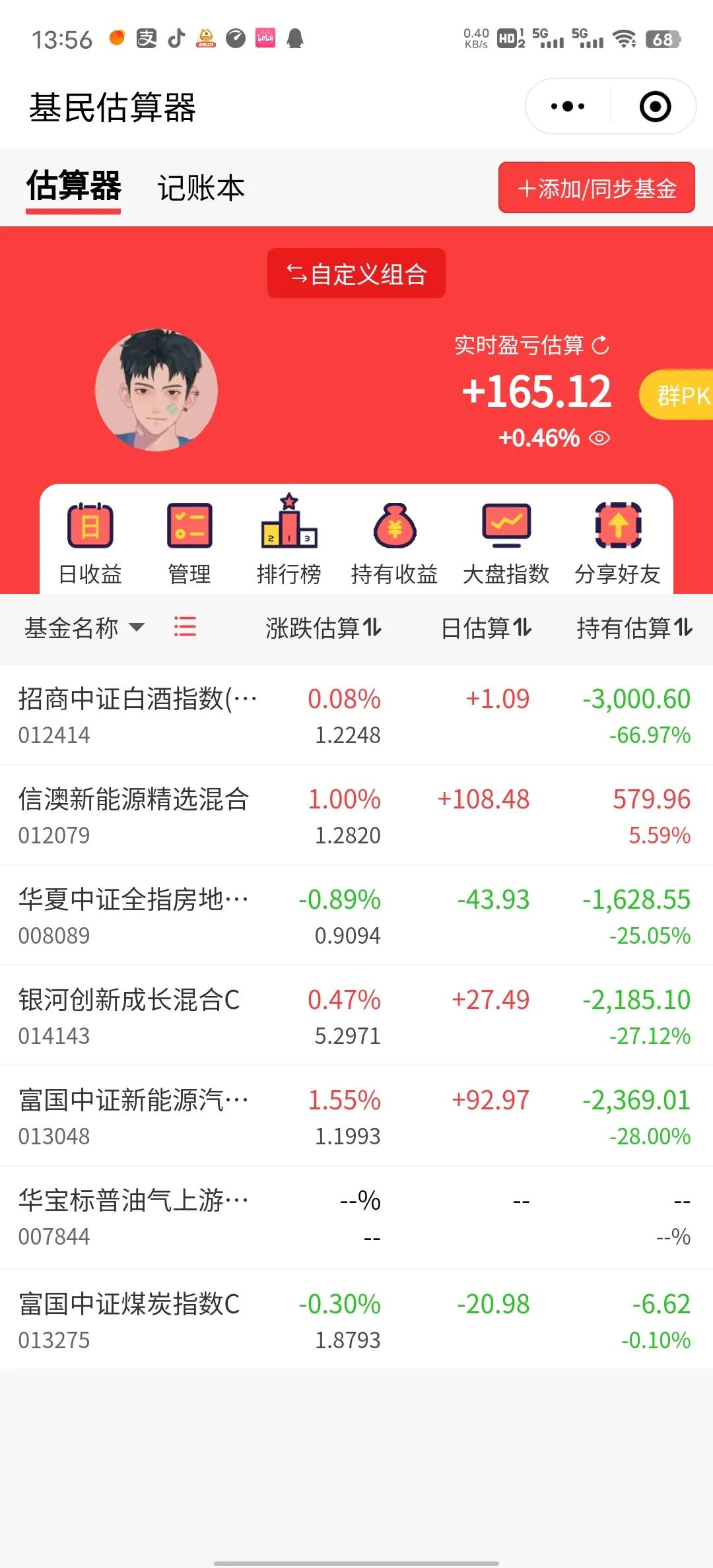 好起来了！午后开盘白酒开始反弹