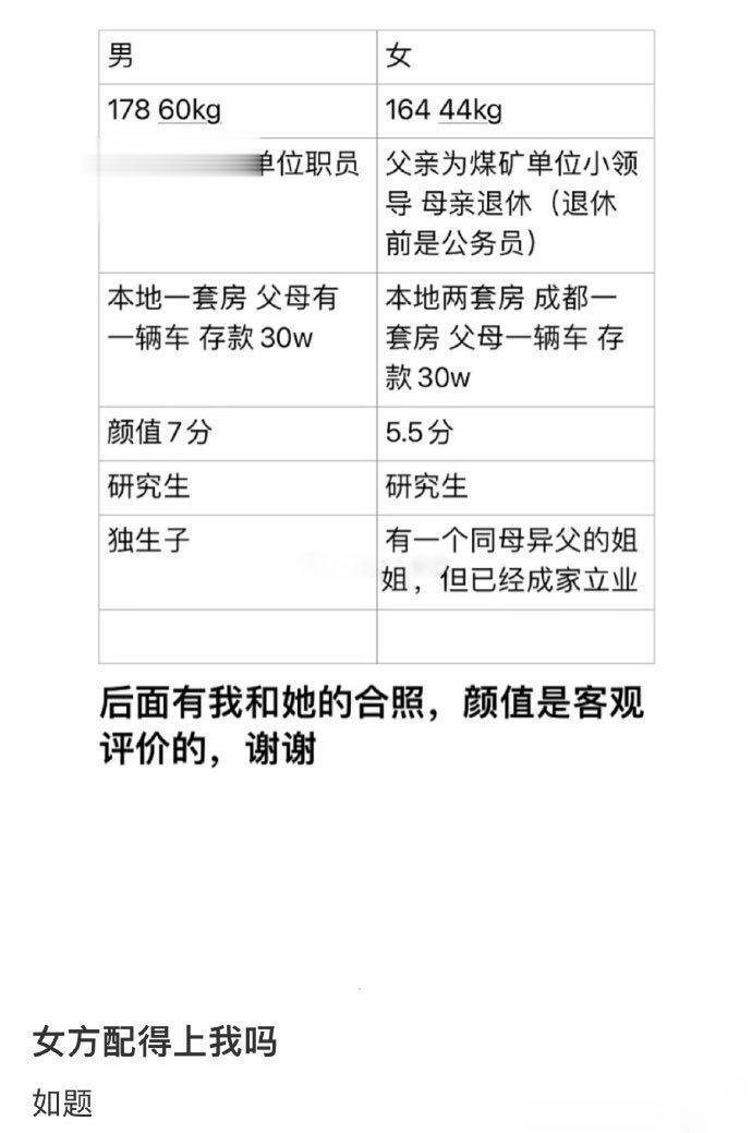 女方配得上我吗[doge] ​​​