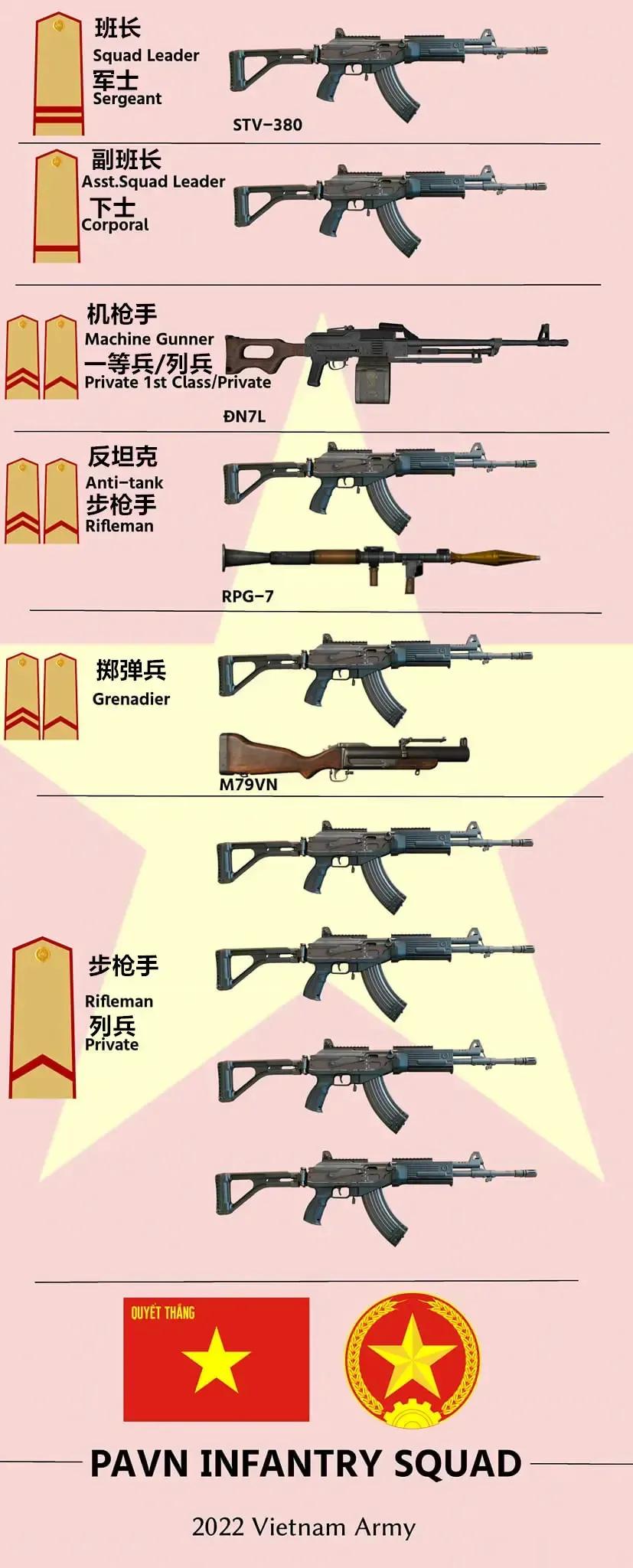 越南陆军的班用火力也拜托了“苏系风格” ​​​
