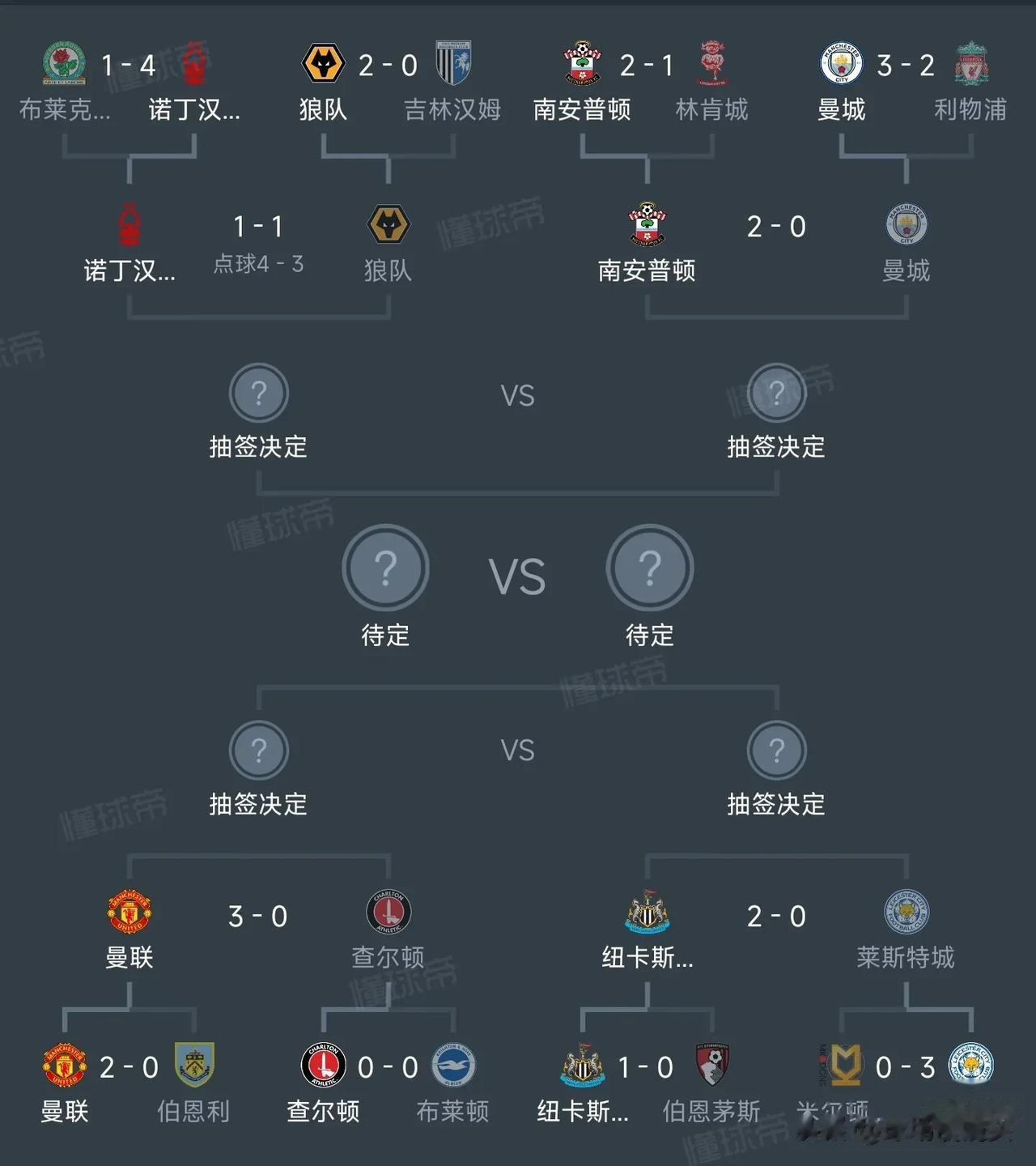 南安普顿很强吗？还是曼城选择放