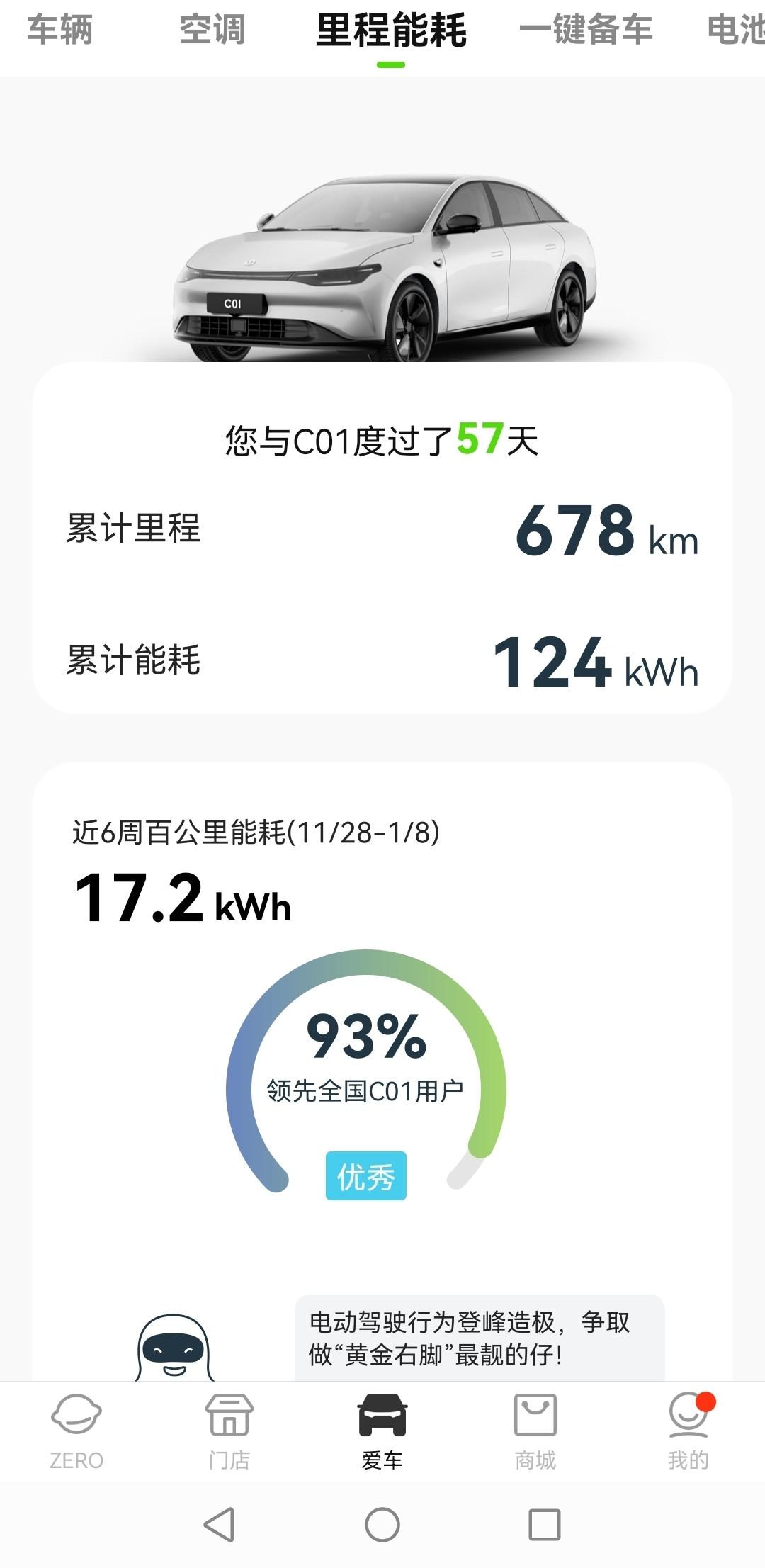 周一晒能耗
车型：零跑c01后驱长续航版
总里程：678公里
平均能耗：17.2