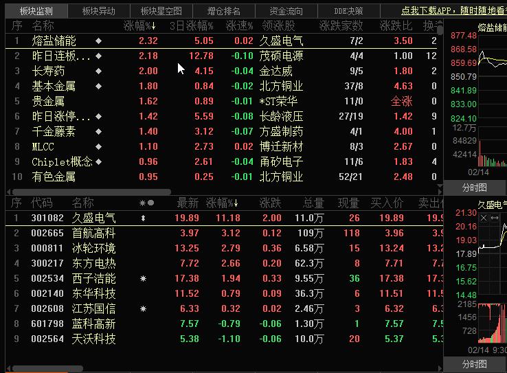 今天的热点轮到基本金属了。今年行情估计比较理性，好的行业的全面启动。近一段时间热