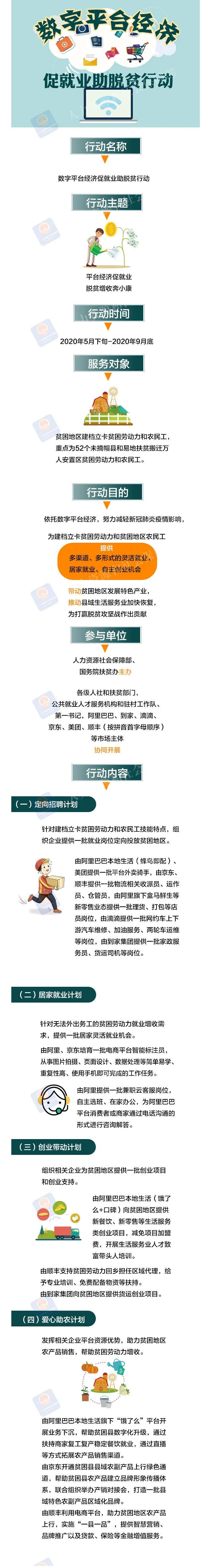 【“数字平台经济促就业助脱贫行
