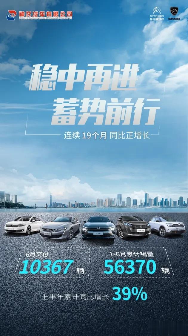 6月30日，神龙汽车公布了最新的销量数据。今年6月，神龙汽车交付10367辆，1