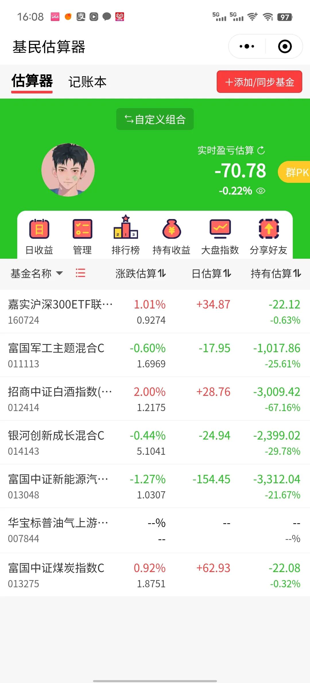 今天上午看着要吃大面，下午还是反弹了一点，不过由于油气大跌，今晚还是得吃碗小面。