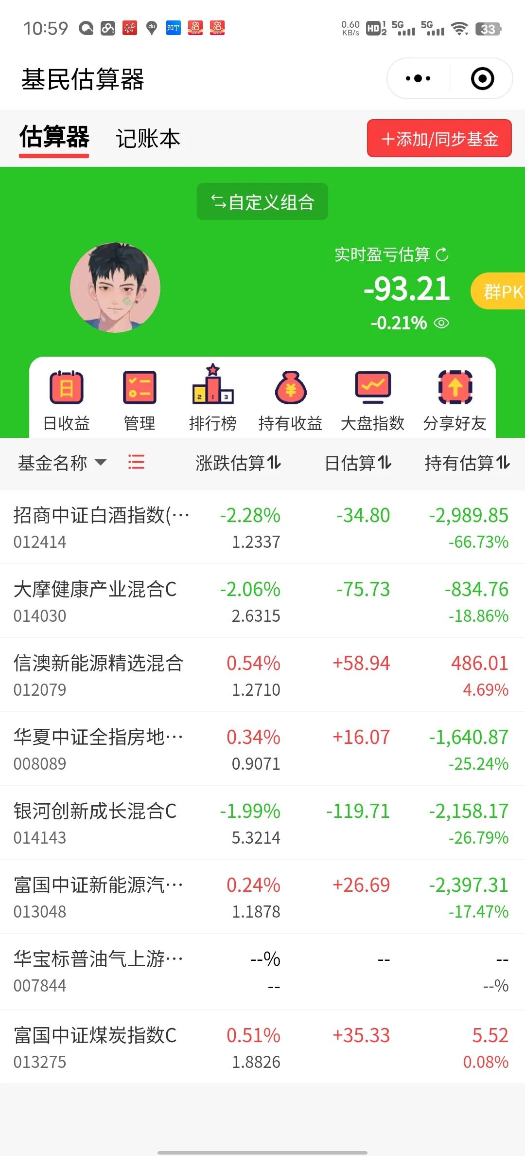 今天没戏了，1月最后一天以亏损