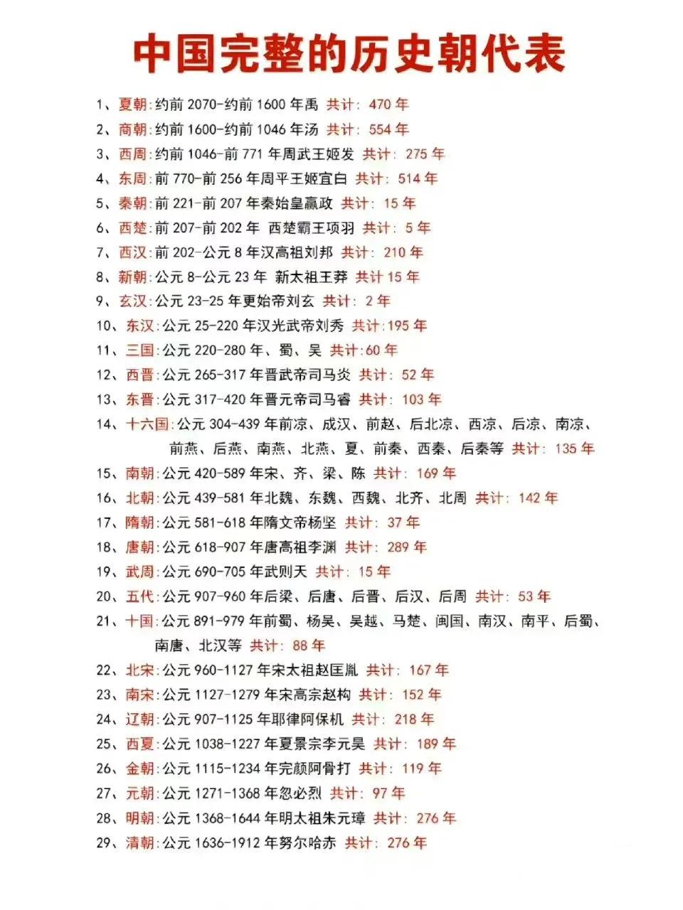 我的天，小学都要毕业了，居然对中国古代历史朝代还是一无所有？
找了好久，中国历史