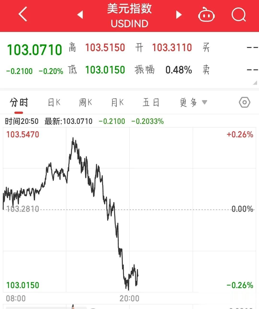晚上，一大利好来临，必将影响明天A股。
今天A股走出大阳线，主要就是利好消息的催